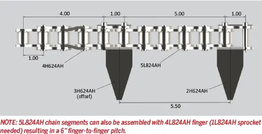 3. #80 Chain with 4H624AH for 61H, 62H, 120L & 121L