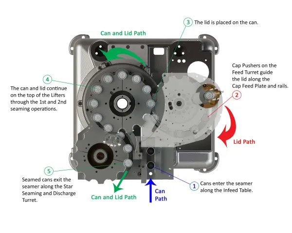 Overview - Change Parts Landing Page 2